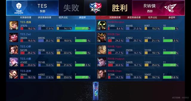 保护能力 保护能力