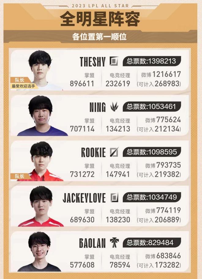 刺主赛事的