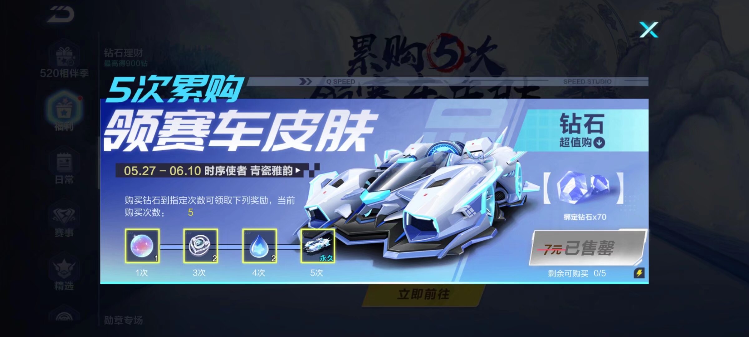 累模型评分