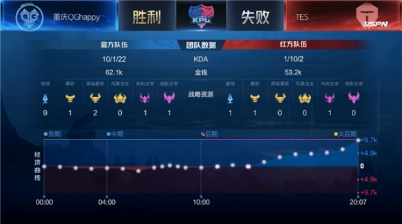 包容